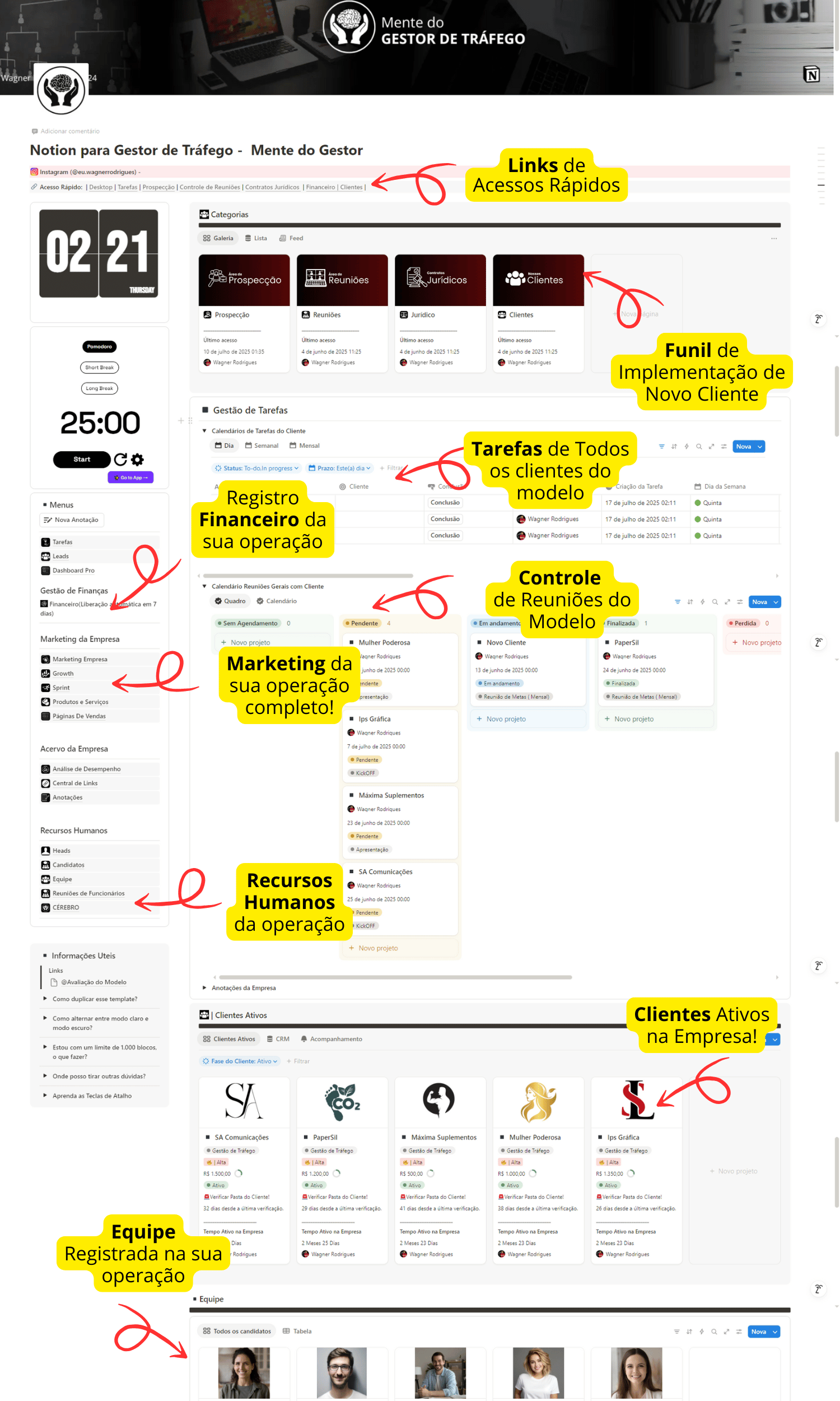 Transforme sua gestão de tráfego pago com um Template Notion criado para economizar tempo, organizar campanhas e aumentar seu ROI sem complicaçã