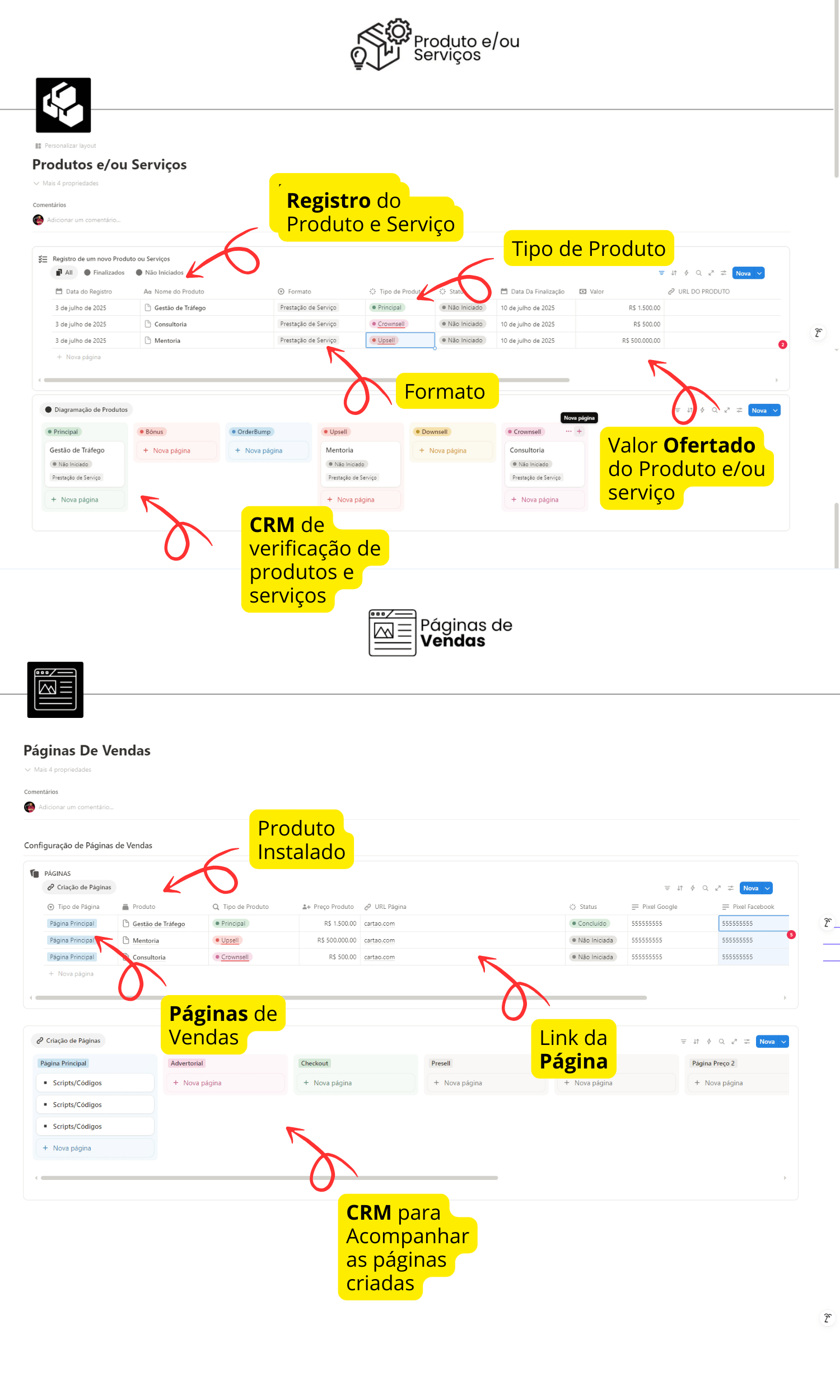 Transforme sua gestão de tráfego pago com um Template Notion criado para economizar tempo, organizar campanhas e aumentar seu ROI sem complicaçã