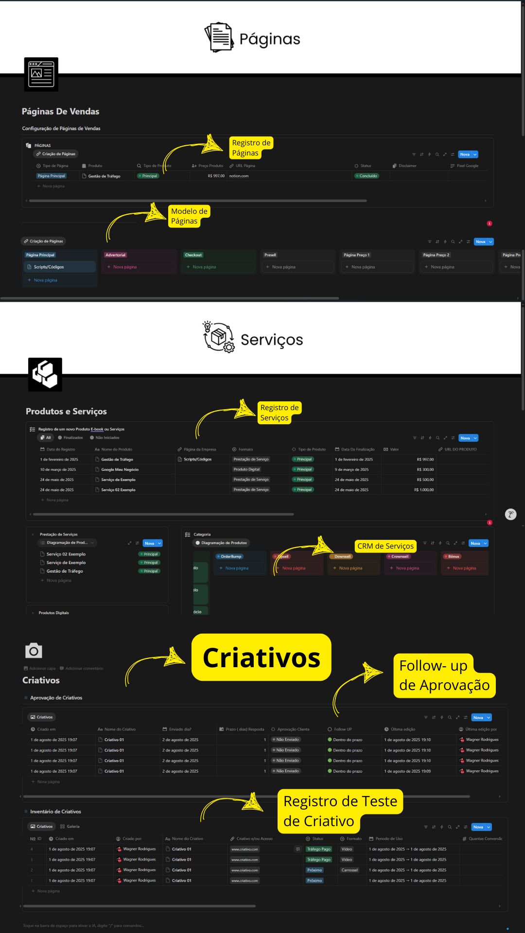 Ferramenta de gestão de tráfego para empresas Notion para controle de clientes e campanhas Gestão de tráfego digital com Notion Notion pronto para gestores de tráfego Notion para marketing digital