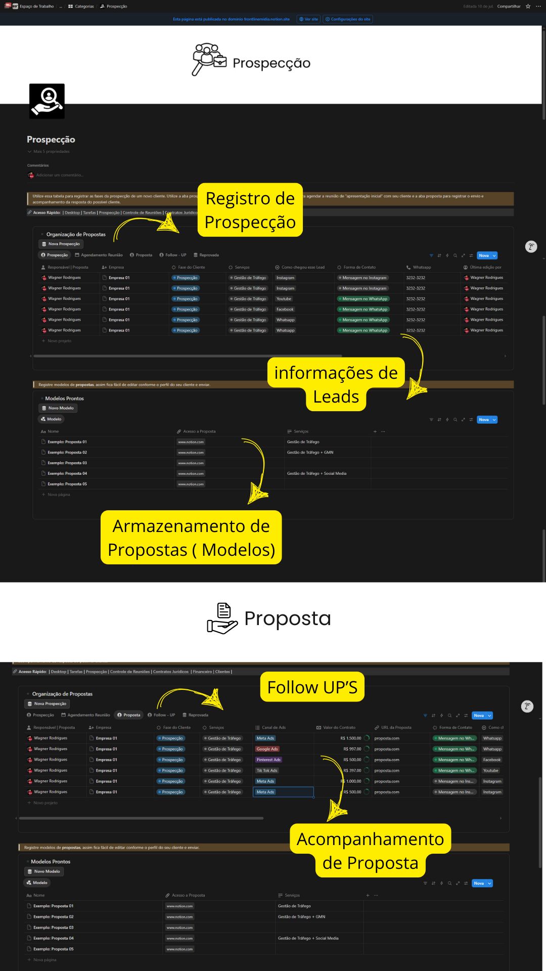 Ferramenta de gestão de tráfego para empresas Notion para controle de clientes e campanhas Gestão de tráfego digital com Notion Notion pronto para gestores de tráfego Notion para marketing digital