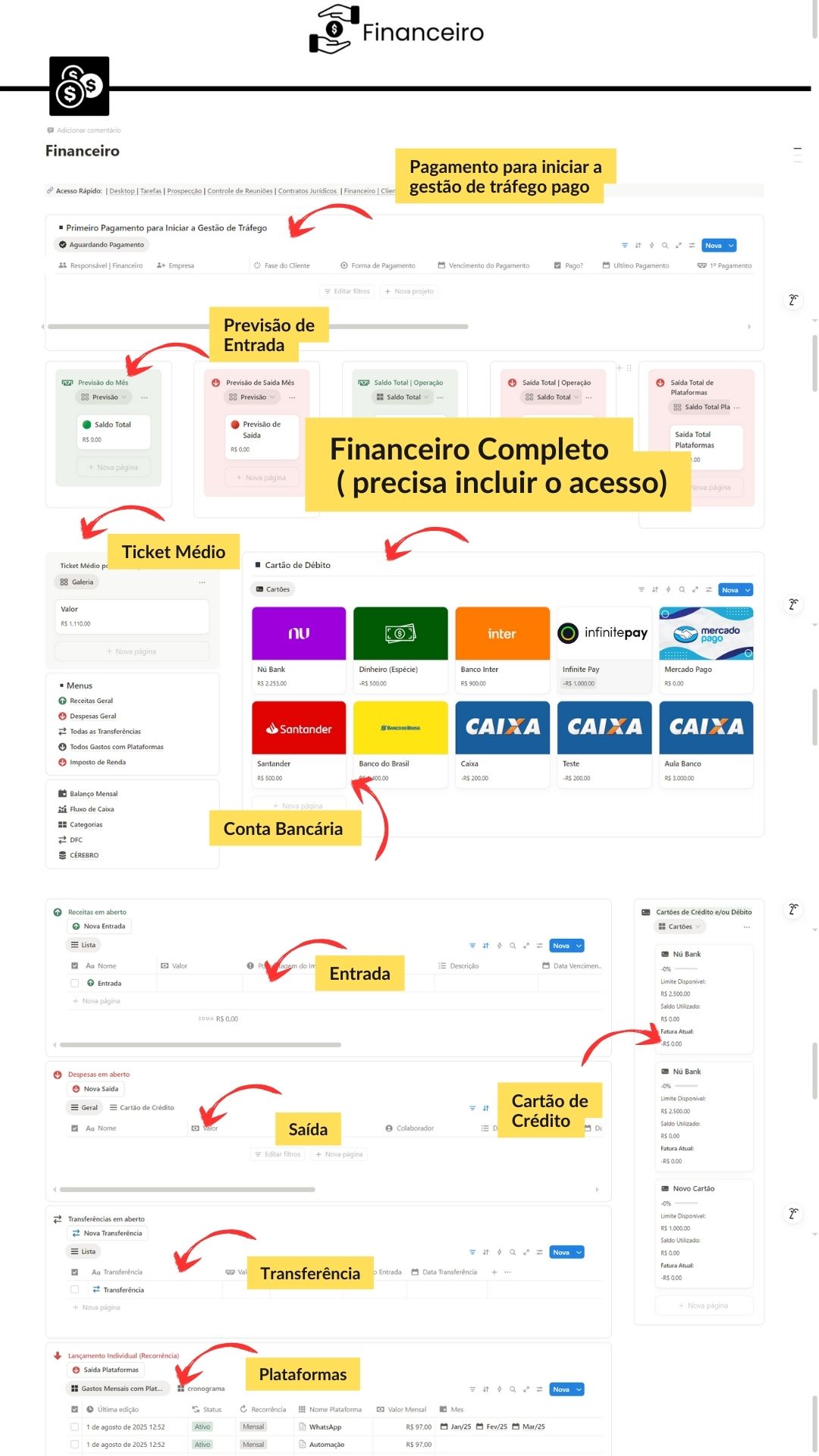 Notion para tráfego pagoGestão de tráfego no NotionNotion para gestores de tráfegoSistema de gestão de tráfegoOrganização para gestor de tráfego